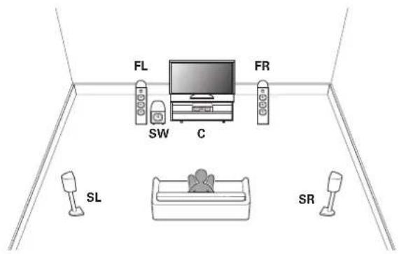 DENON AVRX4100W - cture Réglages Conseils Annexe - 6