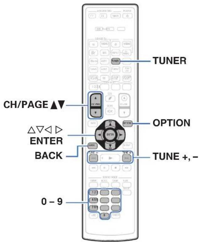 DENON AVRX4100W - Écoute de diffusion FM/AM - 1