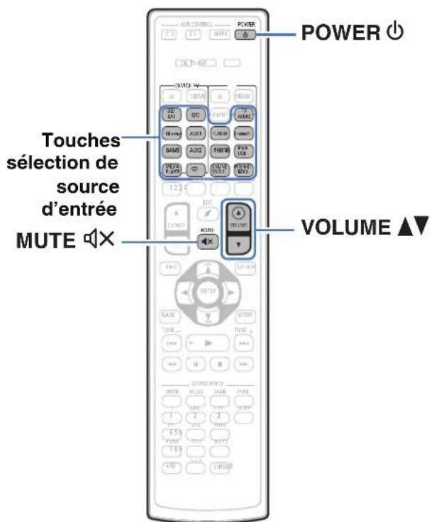 DENON AVRX4100W - Utilisation basique - 1