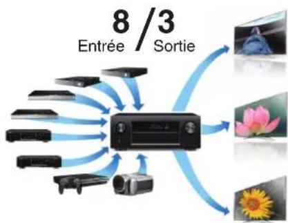 DENON AVRX4100W - Connexions Lecture Réglages Conseils Annexe - 1