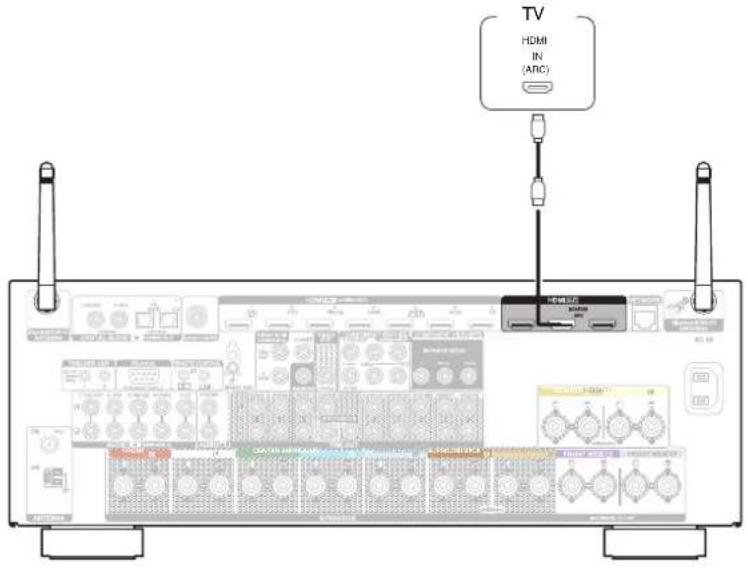 DENON AVRX4100W - Connexion 1 : Téléviseur équipé d'une borne HDMI et compatible avec la fonction ARC (Audio Return Channel) - 1