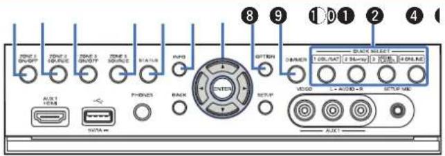 DENON AVRX5200W - Porte - 2