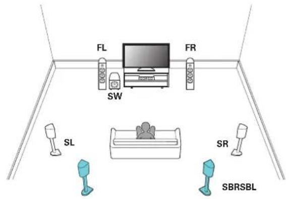 DENON AVRX5200W - ☐ Lecture 7.1 canaux (surround arrière) - 1