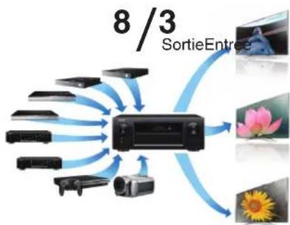 DENON AVRX5200W - Connexions Lecture Réglages Conseils Annexe - 1
