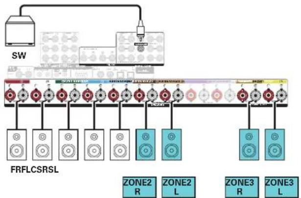 DENON AVRX5200W - ☐ Reproduction 5.1 canaux (MAIN ZONE) + reproduction 2 canal (ZONE2) + reproduction 2 canal (ZONE3) - 2