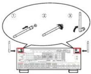 DENON AVRX5200W - ① Connecteurs Bluetooth/d'antenne LAN - 1