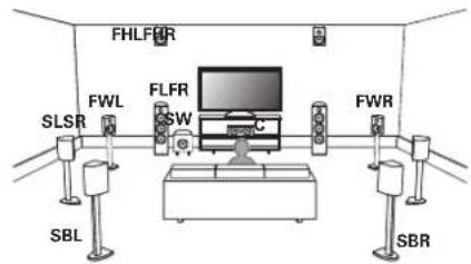 DENON AVRX5200W - □ Exemple de plan Dolby Atmos - 2