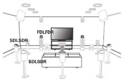 DENON AVRX5200W - Installation des enceintes - 10