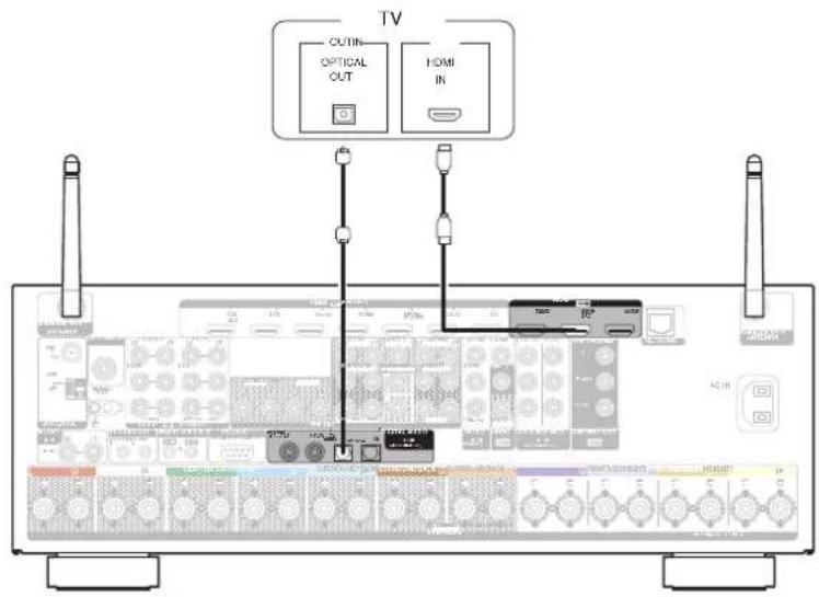 DENON AVRX5200W - Connexion 2 : Téléviseur équipé d'une borne HDMI et incompatible avec la fonction ARC (Audio Return Channel) - 1