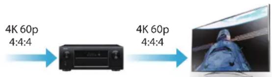 DENON AVRX5200W - Haute performance - 1