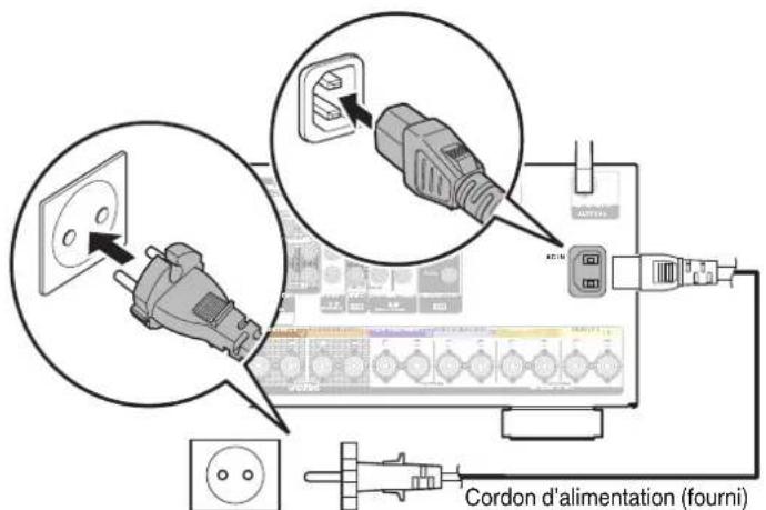 DENON AVRX5200W - Connexion du cordon d'alimentation - 1