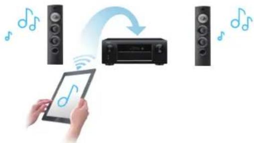 DENON AVRX5200W - Connexions Lecture Réglages Conseils Annexe - 1