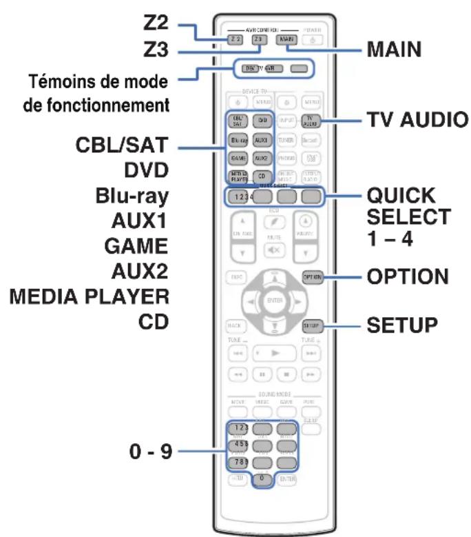 DENON AVRX5200W - Commande d'appareils externes avec la télécommande - 1