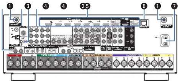 DENON AVRX5200W - Témoins de canal de signal d'entrée/sortie - 6