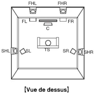 DENON AVRX5200W - cture Réglages Conseils Annexe - 7