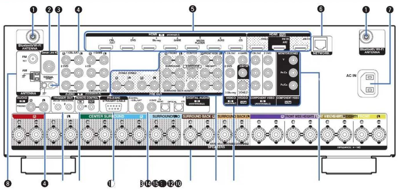 DENON AVRX5200W - Témoins de canal de signal d'entrée/sortie - 4