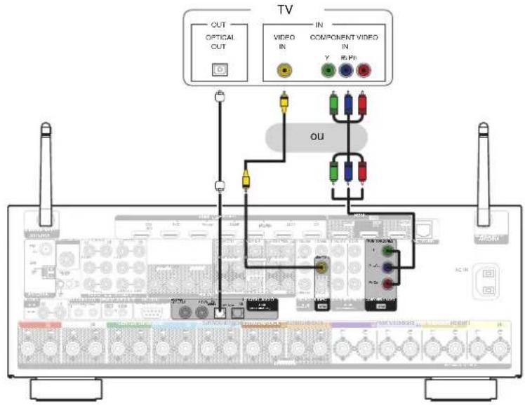 DENON AVRX5200W - Connexion 3 : Téléviseur non équipé d'une borne HDMI - 1