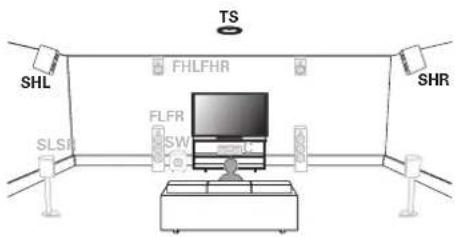 DENON AVRX5200W - Installation des enceintes - 7