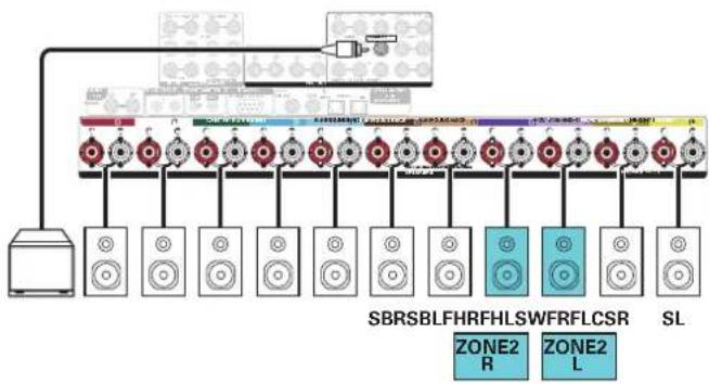 DENON AVRX5200W - □ Reproduction 7.1 canaux (MAIN ZONE) + 2 canaux ZONE2 (ou ZONE3) - 2