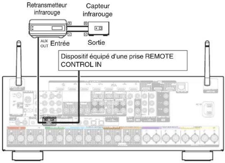 DENON AVRX5200W - Prises REMOTE CONTROL - 1