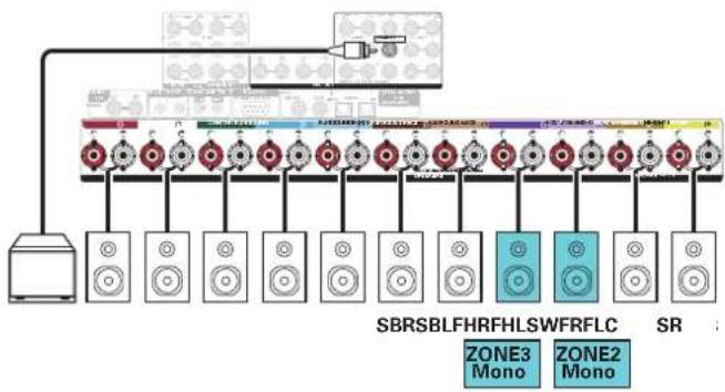 DENON AVRX5200W - ☐ Reproduction 7.1 canaux (MAIN ZONE) + reproduction 1 canal (ZONE2) + reproduction 1 canal (ZONE3) - 2