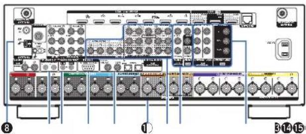 DENON AVRX5200W - ① Connecteurs Bluetooth/d'antenne LAN - 3