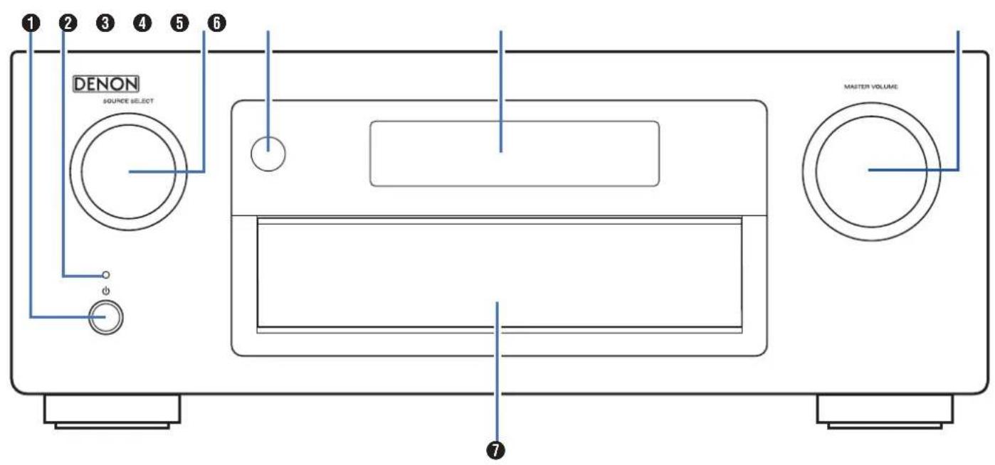 DENON AVRX5200W - Nomenclature et fonctions - 1