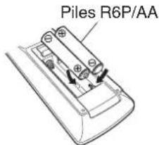 DENON AVRX5200W - Insertion des piles - 2