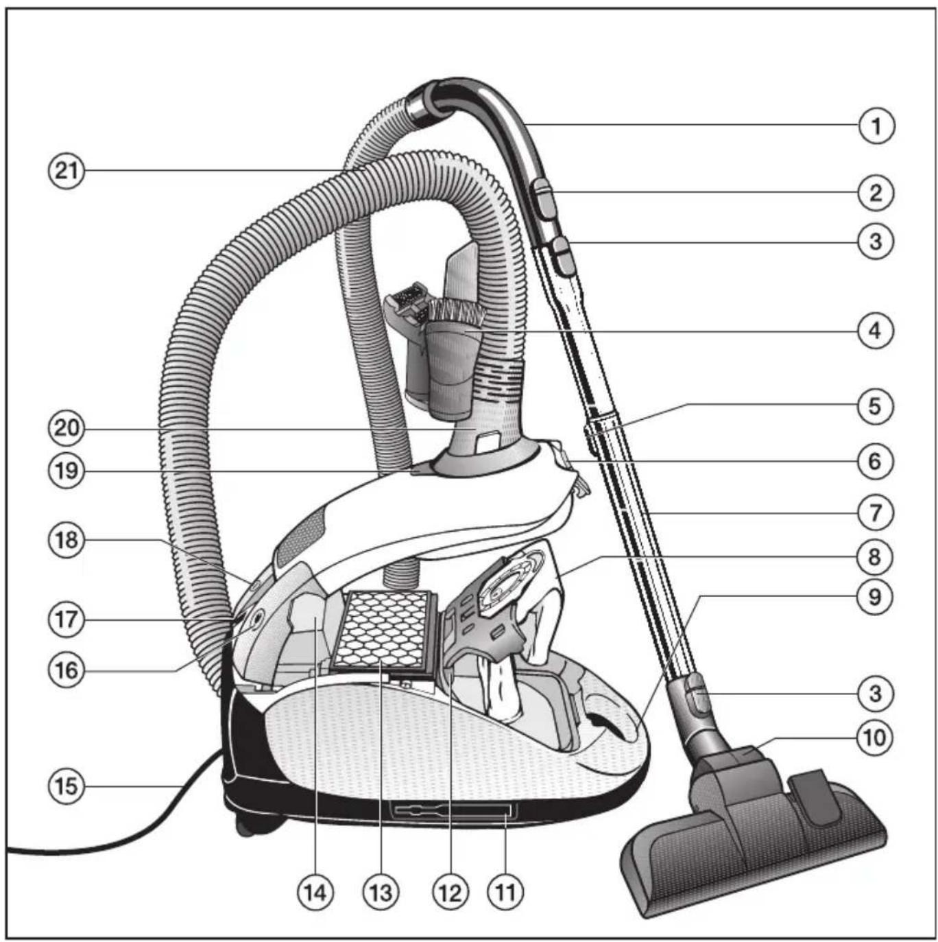 MIELE Compact C1 Young Style - Het afdanken van een apparataat - 2