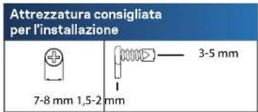 LINKSYS XAC1200 - Installazione a parete - 1