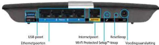 LINKSYS XAC1200 - Productverzicht - 2