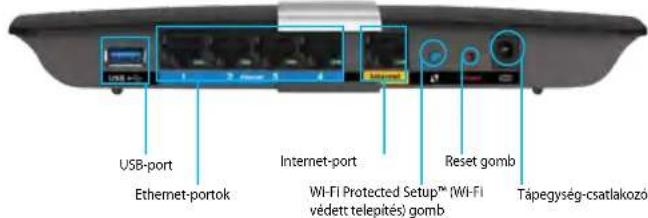 LINKSYS XAC1200 - Hátulnézet - 1