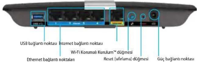 LINKSYS XAC1200 - Urune Genel Bakis - 2