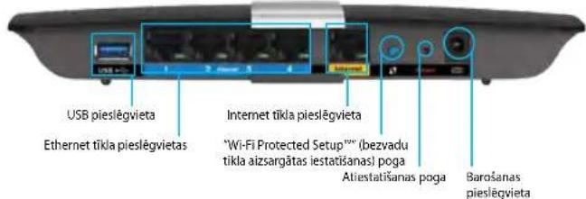 LINKSYS XAC1200 - Parskats par izstradajumu - 2