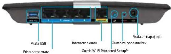 LINKSYS XAC1200 - Pogled od zadaj - 1