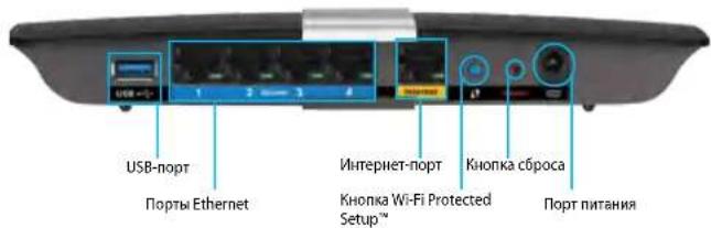 LINKSYS XAC1200 - 063op npoodykTa - 2