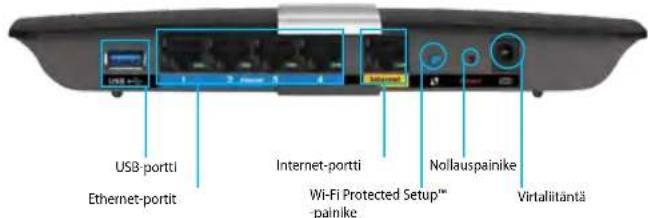LINKSYS XAC1200 - Tuotteyn yleiskatsaus - 2