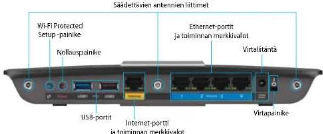 LINKSYS XAC1900 - Tuotteen yleiskatsaus - 2