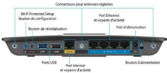 LINKSYS XAC1900 - Vue arrière - 1