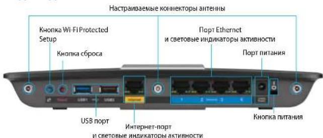 LINKSYS XAC1900 - Вид сзади - 1