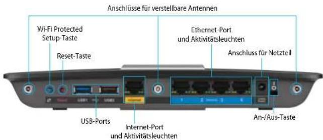 LINKSYS XAC1900 - Rückseite - 1