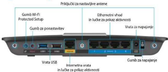 LINKSYS XAC1900 - Pogled od zadaj - 1