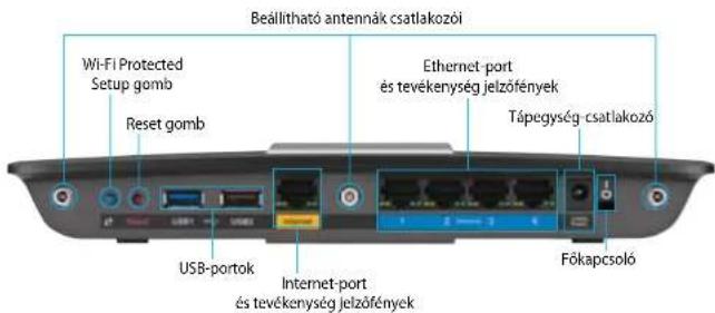 LINKSYS XAC1900 - Hátulnézet - 1