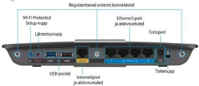 LINKSYS XAC1900 - Tehnilised andmed - 1