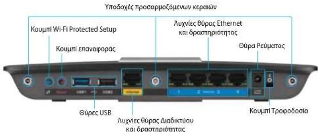 LINKSYS XAC1900 - Πίσω όψη - 1