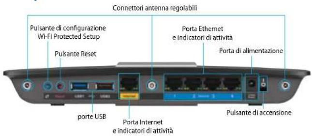 LINKSYS XAC1900 - Vista posteriore - 1