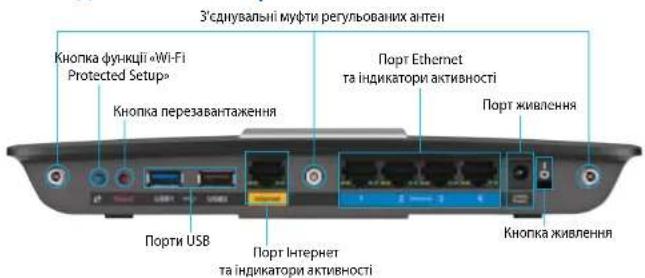 LINKSYS XAC1900 - Вигляд з тильної сторони - 1