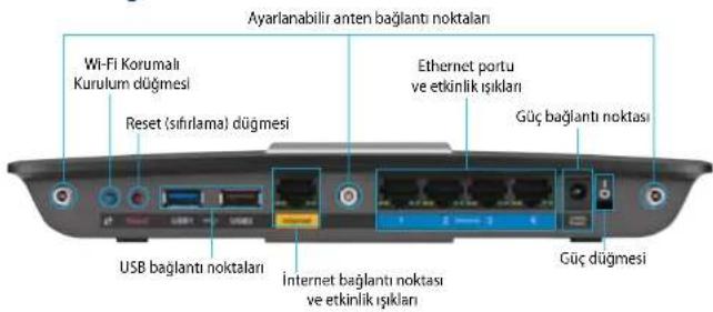LINKSYS XAC1900 - Arkadan görünüm - 1