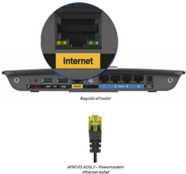 LINKSYS XAC1900 - Meddelelsen Internetkablet er ikke tilsluttet - 1
