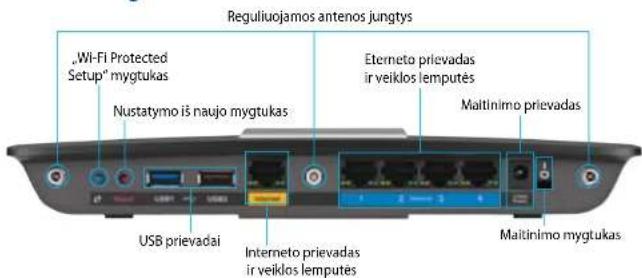 LINKSYS XAC1900 - Vaizdas iš galo - 1